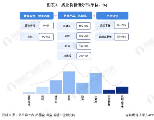 奶业遭遇16年来最大挑战 卖一吨奶粉要亏一万多元,专家建议向生猪行业学习,淘汰成母牛约30万头