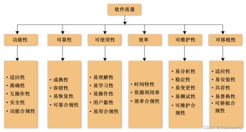 第二章软件测试基本概念篇 2023电子科技大学期末复习